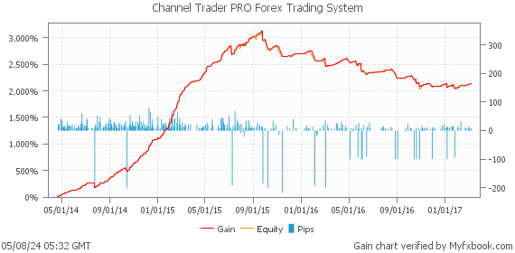 Channel Trader PRO Forex Trading System by Forex Trader channeltraderpro